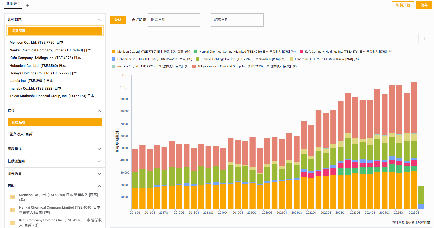 財務比率跟營運數據視覺化圖表工具