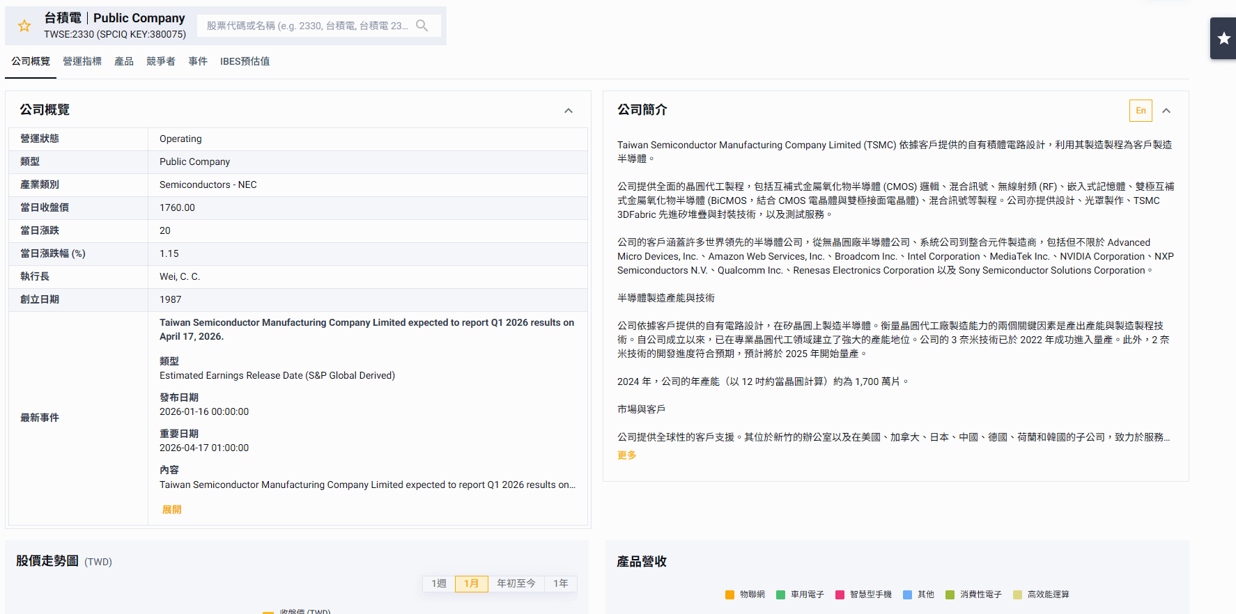 全方位企業財報數據、IBES預估值、重大事件與會議逐字稿