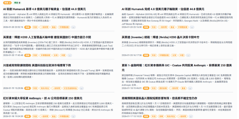 全球產業資料庫精選國際權威新聞媒體快報