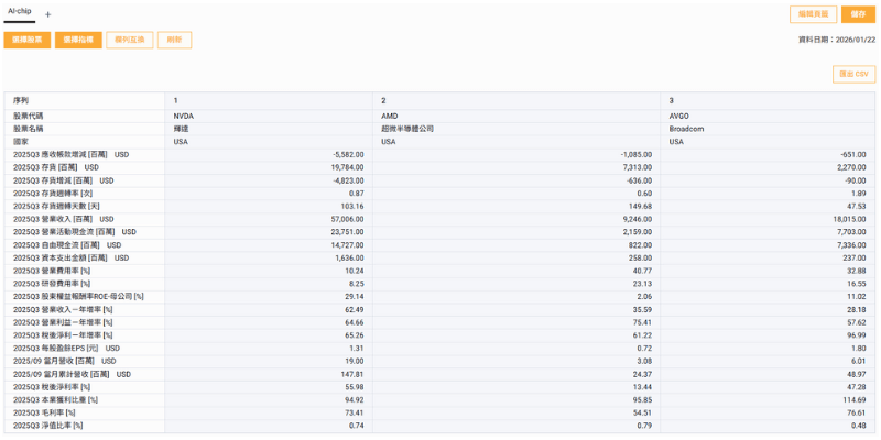 快速取得企業財報精準數據製作表格輸出